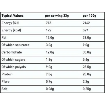 Carb Killa Protein Spread - Grenade