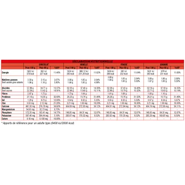 Mass Gainer - Eric Favre