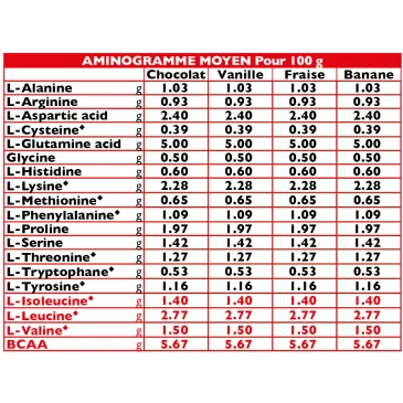 Mass Gainer - Eric Favre