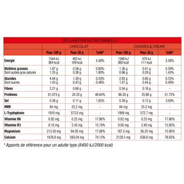 Casein + Micellar - Eric Favre