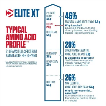 Elite XT (4lbs) de Dymatize pas cher - Nutriwellness