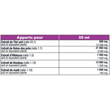 Liquid Detox d'Eric Favre pas cher - Nutriwellness