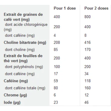 Green Coffee Complex - 90 caps de Scitec Nutrition - Nutriwellness
