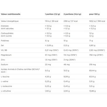 BCAA 20:1:1 Xplode Powder 500 grams d'Olimp Sport Nutrition