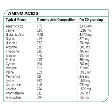 Plant Protein (600g) de Reflex Nutrition pas cher - Nutriwellness