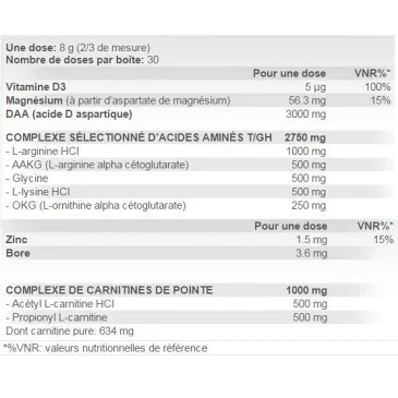 T/GH | Scitec Nutrition