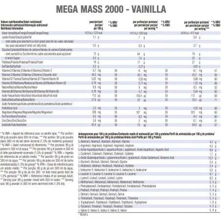 Mega Mass 2000 1,5 kg - Weider