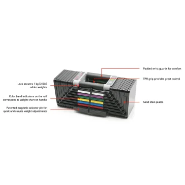 Powerblock Elite EXP PBELSET1 pas cher - Nutriwellness