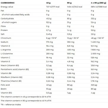 Carbodrinx - 1000 grams de Nutrend pas cher - Nutriwellness