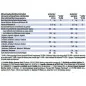 Speed Booster Plus 2, Lemon-Cola - 20 x 25 ml - Weider