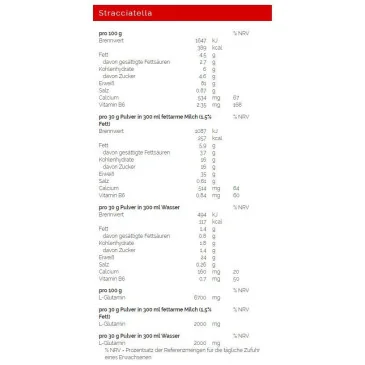 Premium Whey - 2300 grams de Weider pas cher - Nutriwellness